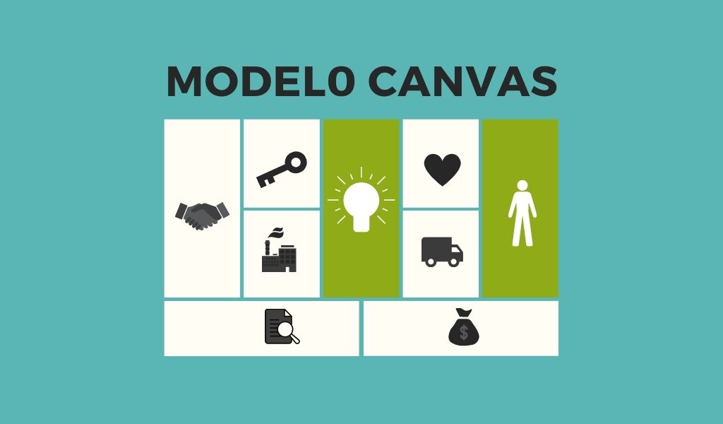 Cómo se hace un modelo Canvas: Pasos y Ejemplos